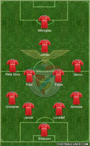 Sport Lisboa e Benfica - SAD Formation 2016