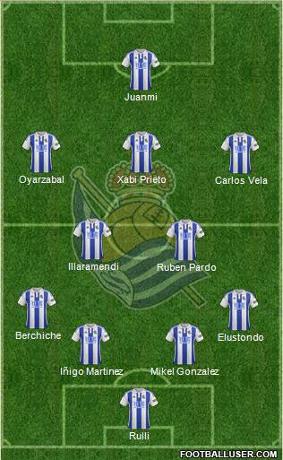 Real Sociedad S.A.D. Formation 2016