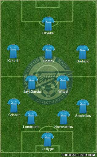 Zenit St. Petersburg Formation 2016