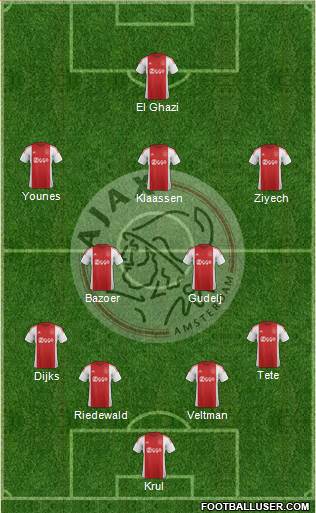 AFC Ajax Formation 2016