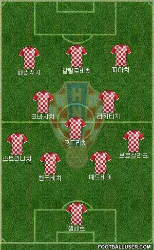 Croatia Formation 2016