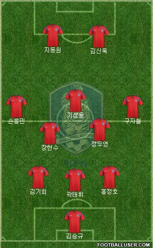 South Korea Formation 2016