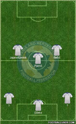 Bosnia and Herzegovina Formation 2016