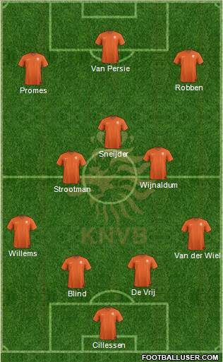 Holland Formation 2016