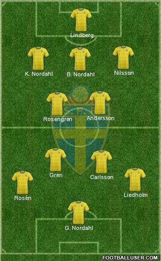 Sweden Formation 2016