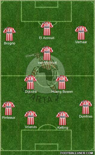 Sparta Rotterdam Formation 2016