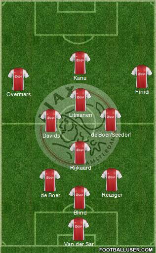 AFC Ajax Formation 2016