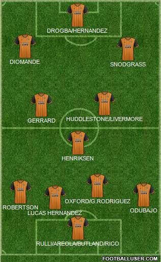 Hull City Formation 2016