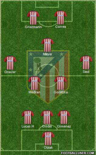 Atlético Madrid B Formation 2016