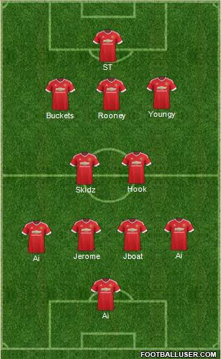 Manchester United Formation 2016