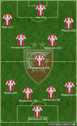 FC Red Star Belgrade Formation 2016