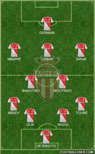 AS Monaco FC Formation 2016