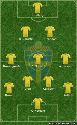 Sweden Formation 2016