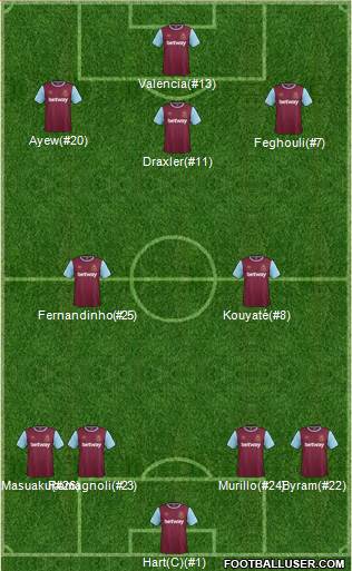 West Ham United Formation 2016