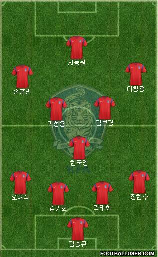 South Korea Formation 2016