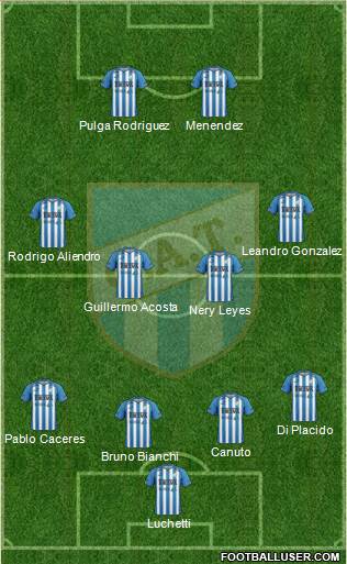 Atlético Tucumán Formation 2016