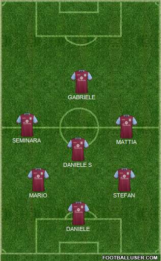 Aston Villa Formation 2016