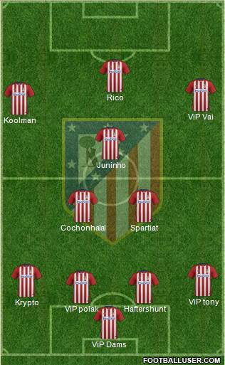 Atlético Madrid B Formation 2016