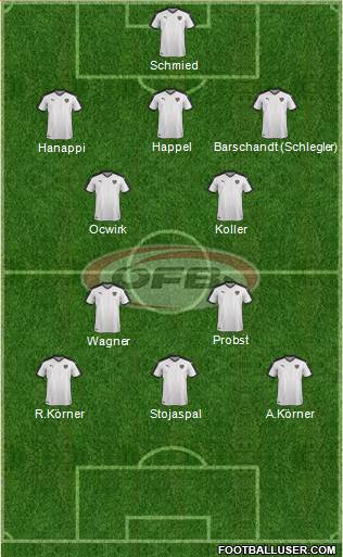 Austria Formation 2016