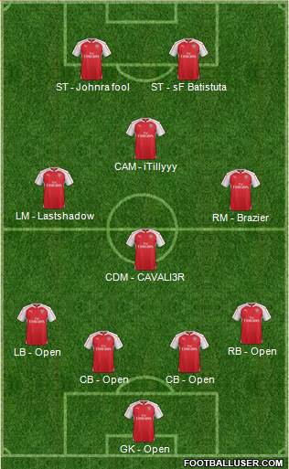 Arsenal Formation 2016