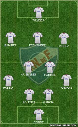 Club Nacional de Football Formation 2016