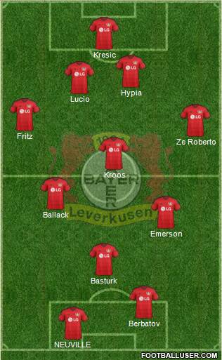 Bayer 04 Leverkusen Formation 2016