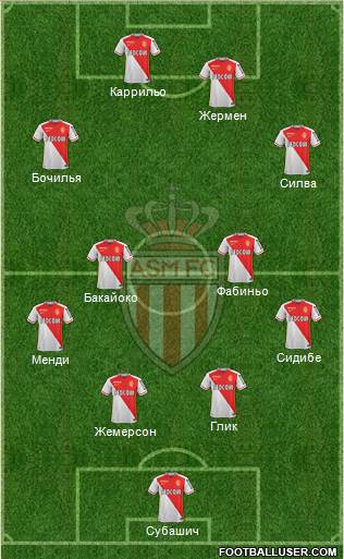 AS Monaco FC Formation 2016