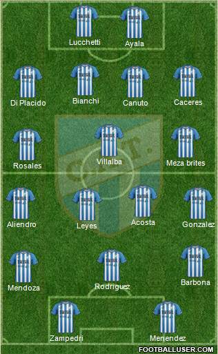 Atlético Tucumán Formation 2016