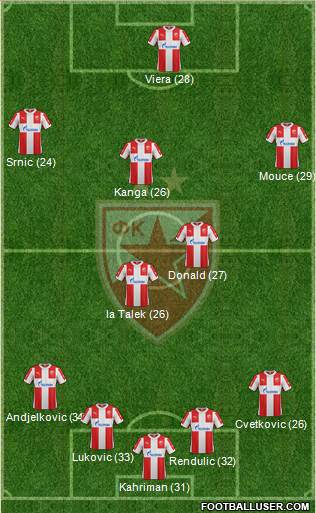 FC Red Star Belgrade Formation 2016