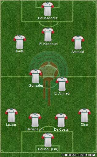 Morocco Formation 2016