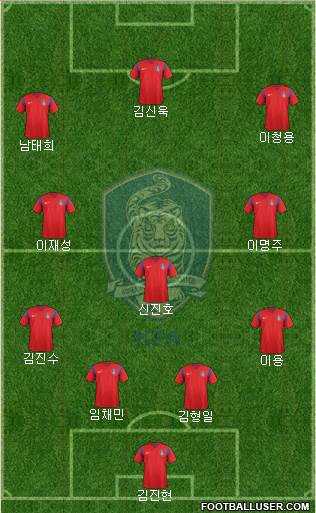 South Korea Formation 2016