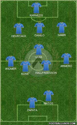 Udinese Formation 2016