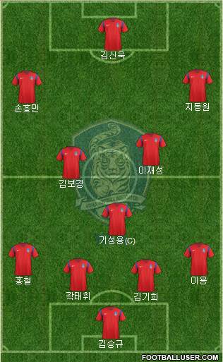 South Korea Formation 2016