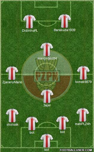 Poland Formation 2016