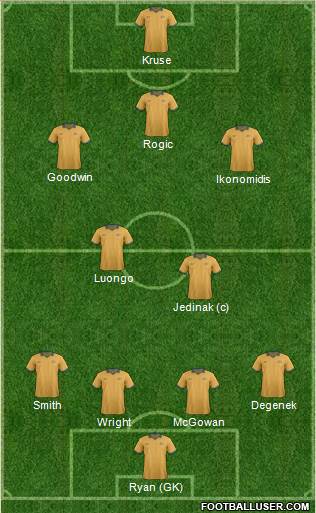 Australia Formation 2016