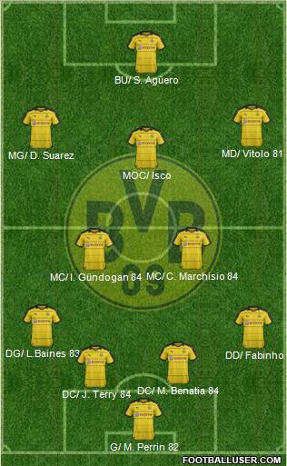 Borussia Dortmund Formation 2016