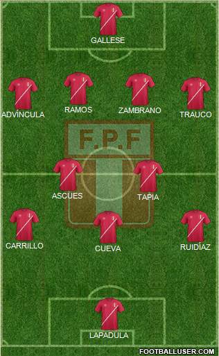 Peru Formation 2016