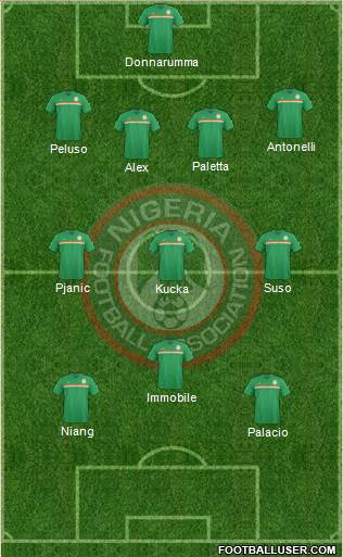 Nigeria Formation 2016