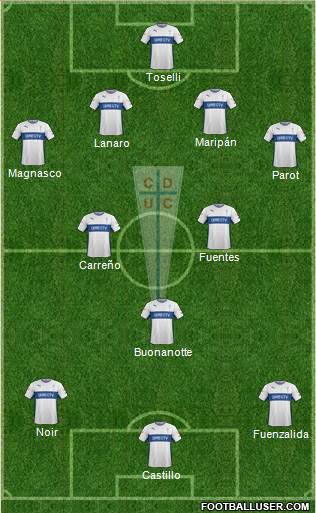 CD Universidad Católica Formation 2016