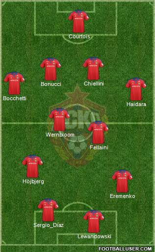 CSKA Moscow Formation 2016