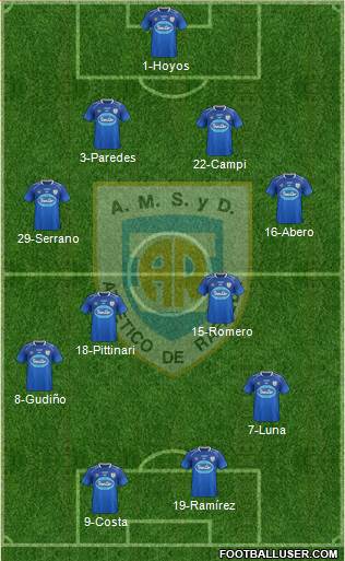 Atlético Rafaela Formation 2016