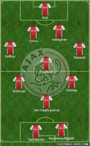 AFC Ajax Formation 2016