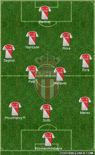 AS Monaco FC Formation 2016