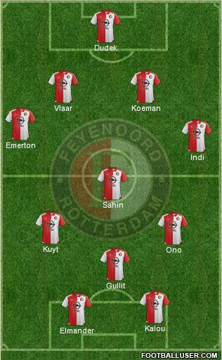 Feyenoord Formation 2016