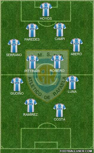 Atlético Rafaela Formation 2016