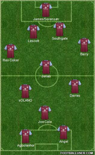 Aston Villa Formation 2016