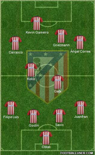 Atlético Madrid B Formation 2016