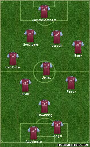 Aston Villa Formation 2016