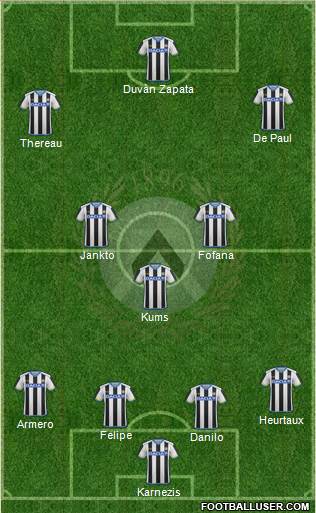 Udinese Formation 2016