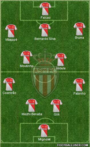 AS Monaco FC Formation 2016